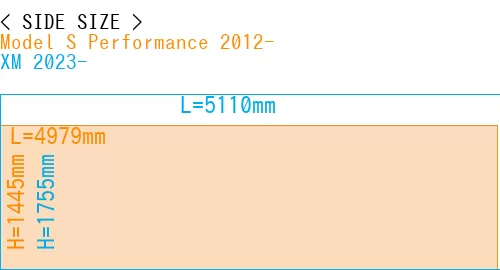 #Model S Performance 2012- + XM 2023-